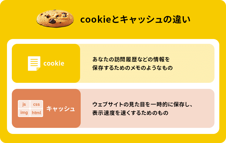 Cookieとキャッシュの違い