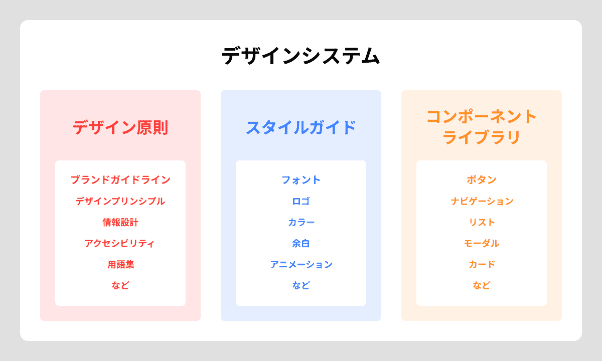 デザインシステム