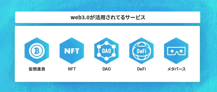 Web3.0が活用されているサービス
