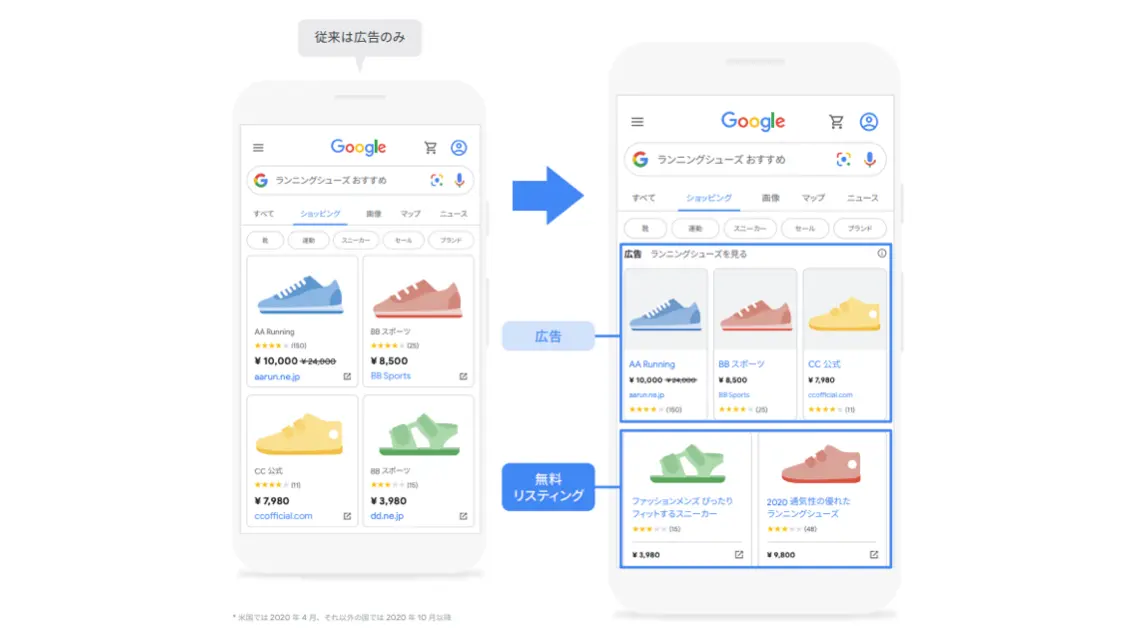 Google掲載 ショッピング広告