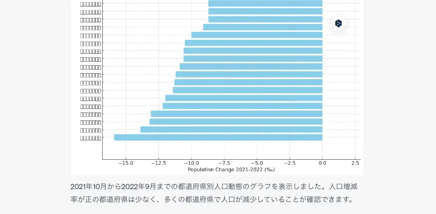 分析済みの文字化けが発生した画面