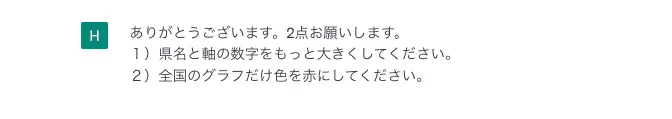フォントサイズと色を調整
