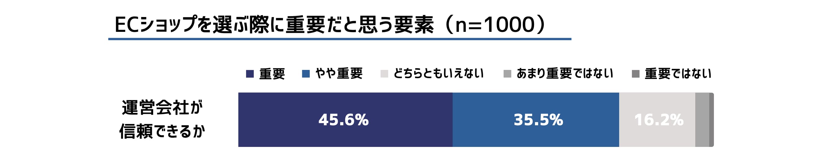 株式会社ネオマーケティング調査資料