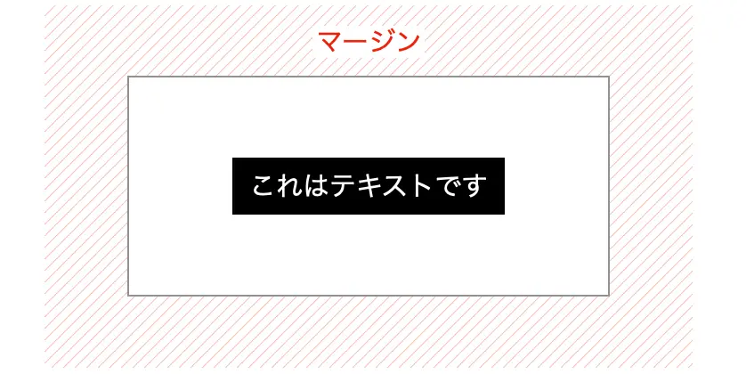 マージンの例