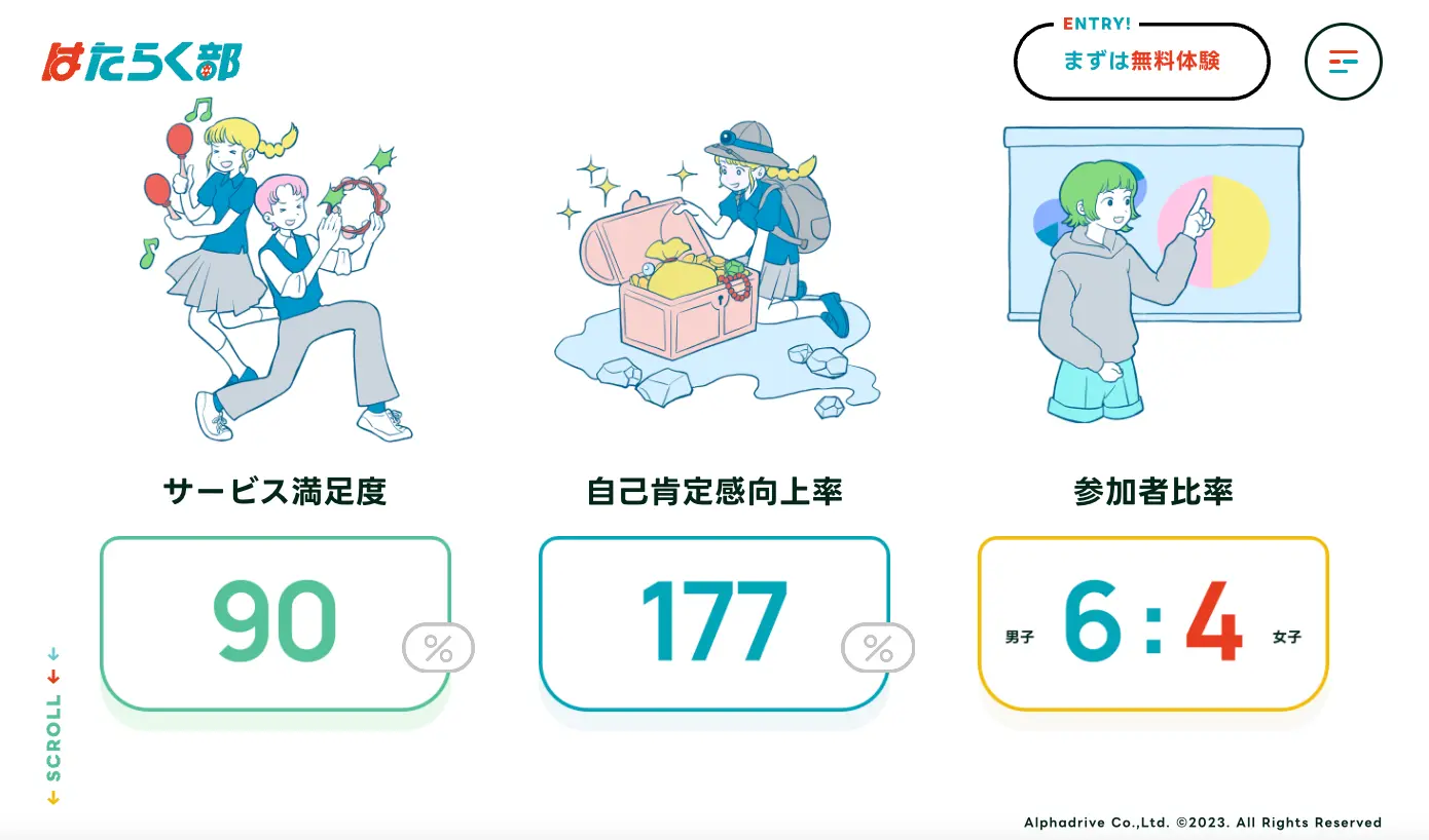 インフォグラフィックの例