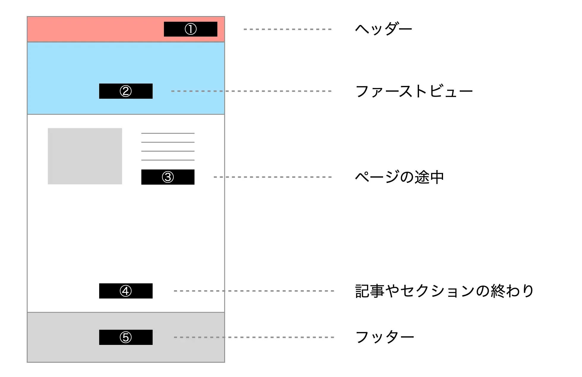 設置場所のポイント