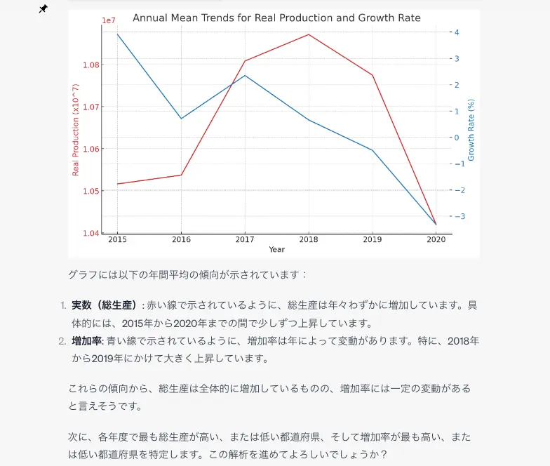 「全体のトレンドの観察」を提案