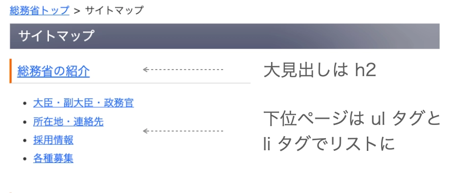 HTMLサイトマップ作成手順