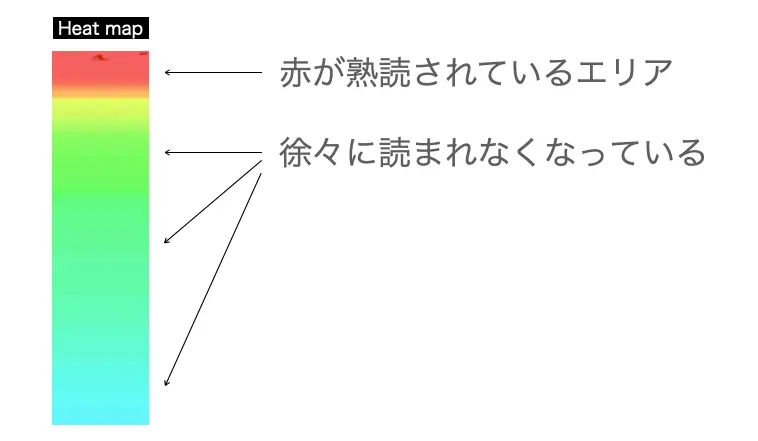 熟読エリアがわかる