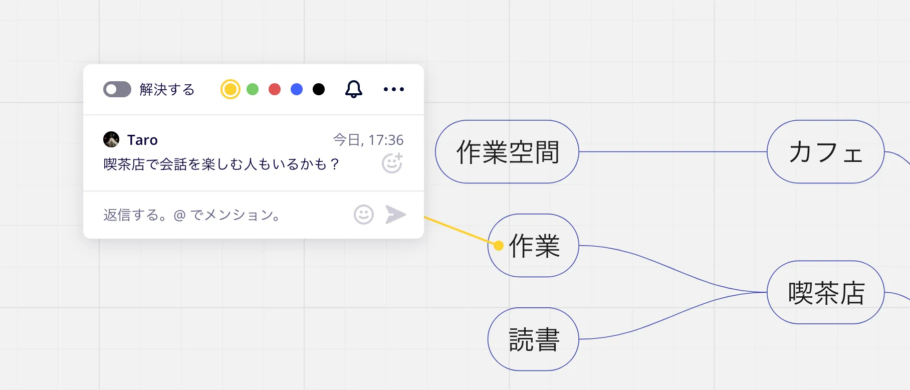 miro コメント機能