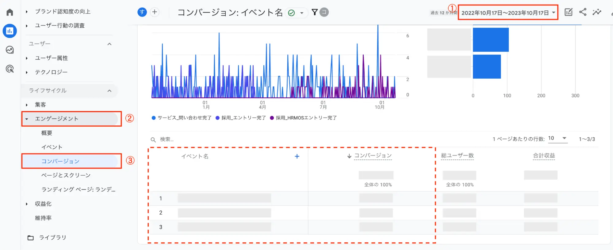 「エンゲージメント」＞「コンバージョン」を選択