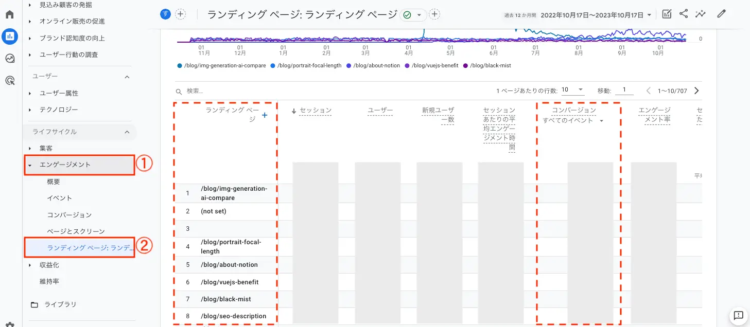 コンバージョンの件数の確認画面