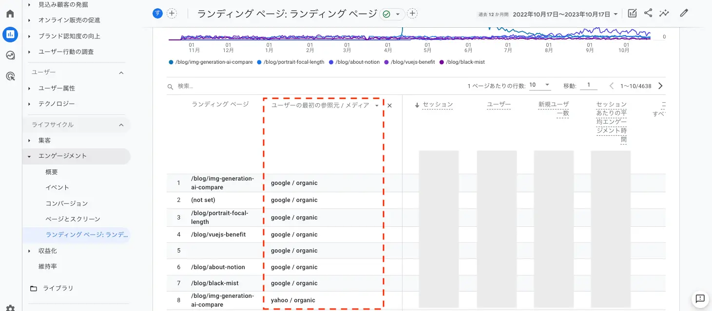 参照元／メディアがページごとの表示