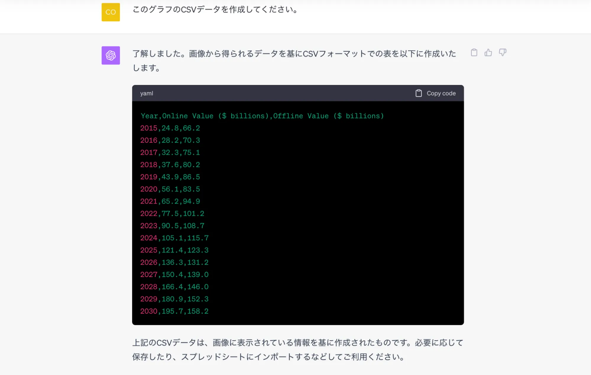 グラフのCSVデータの作成指示