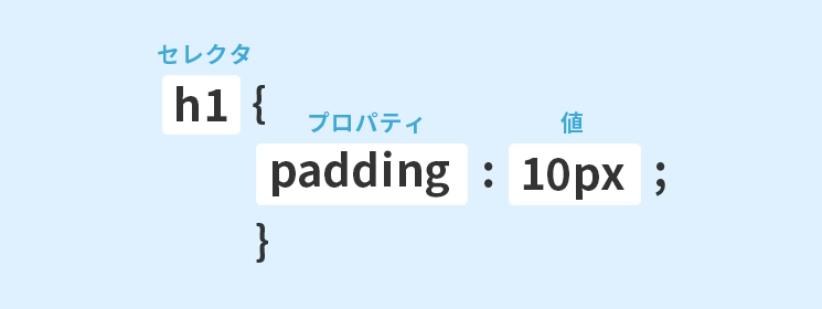 「セレクタ」「プロパティ」「値」