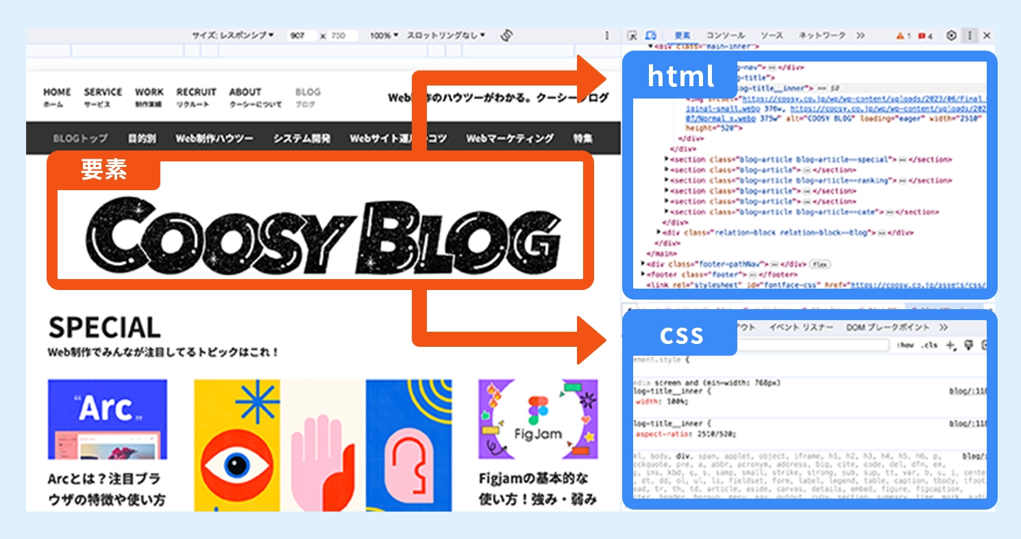 HTMLとCSS