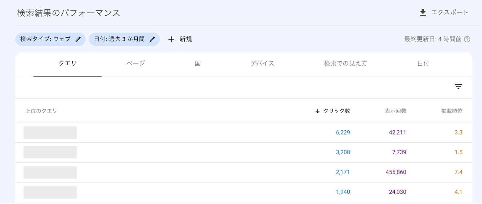 Googleサーチコンソール 検索結果のパフォーマンス