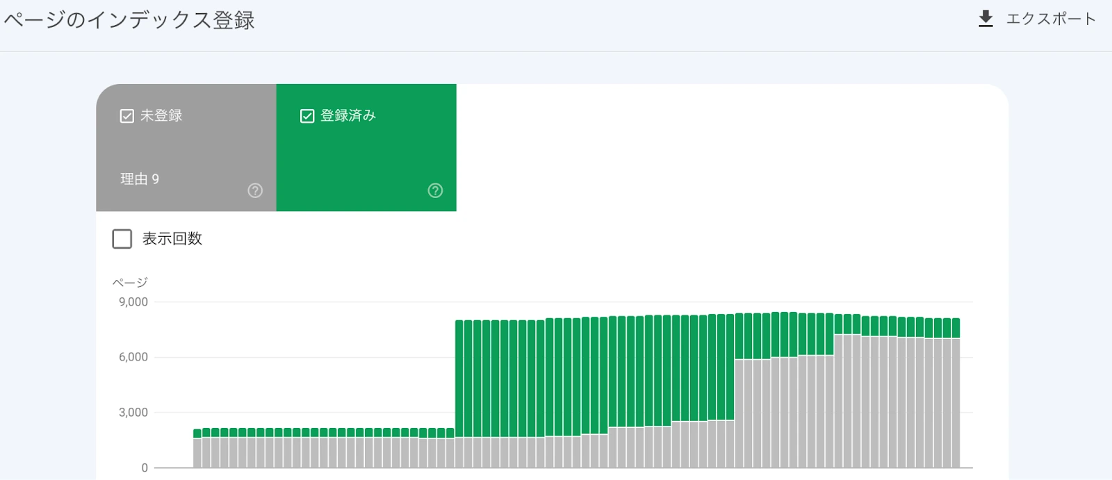 Googleサーチコンソール ページのインデックス登録