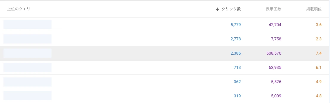 Googleサーチコンソール クエリデータ計測画面