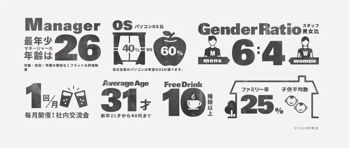 インフォグラフィックス