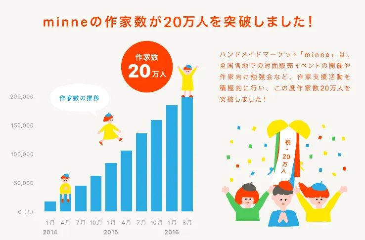 「minne」の例