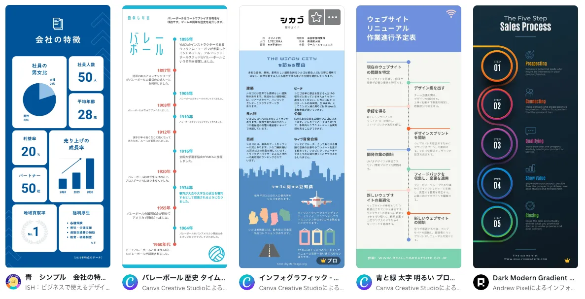 Canva テンプレート