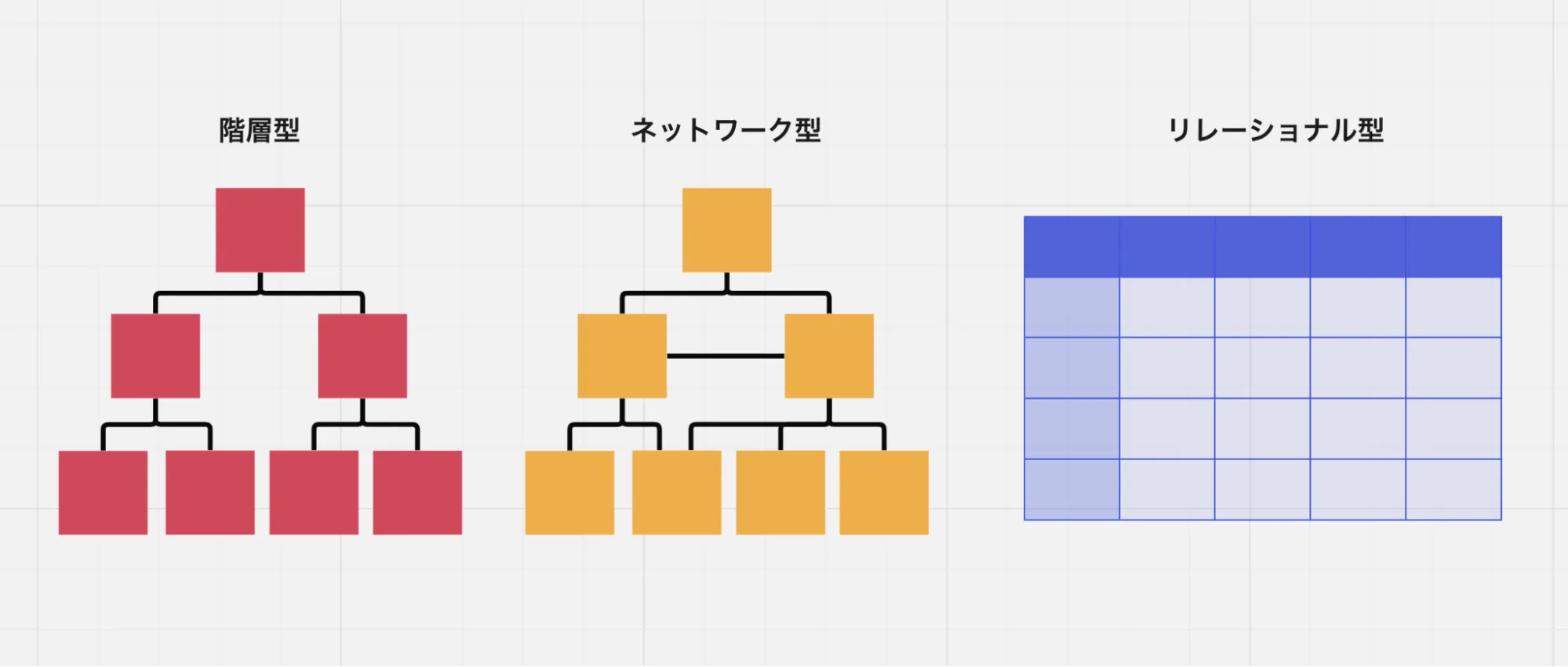 データベースの種類の図表