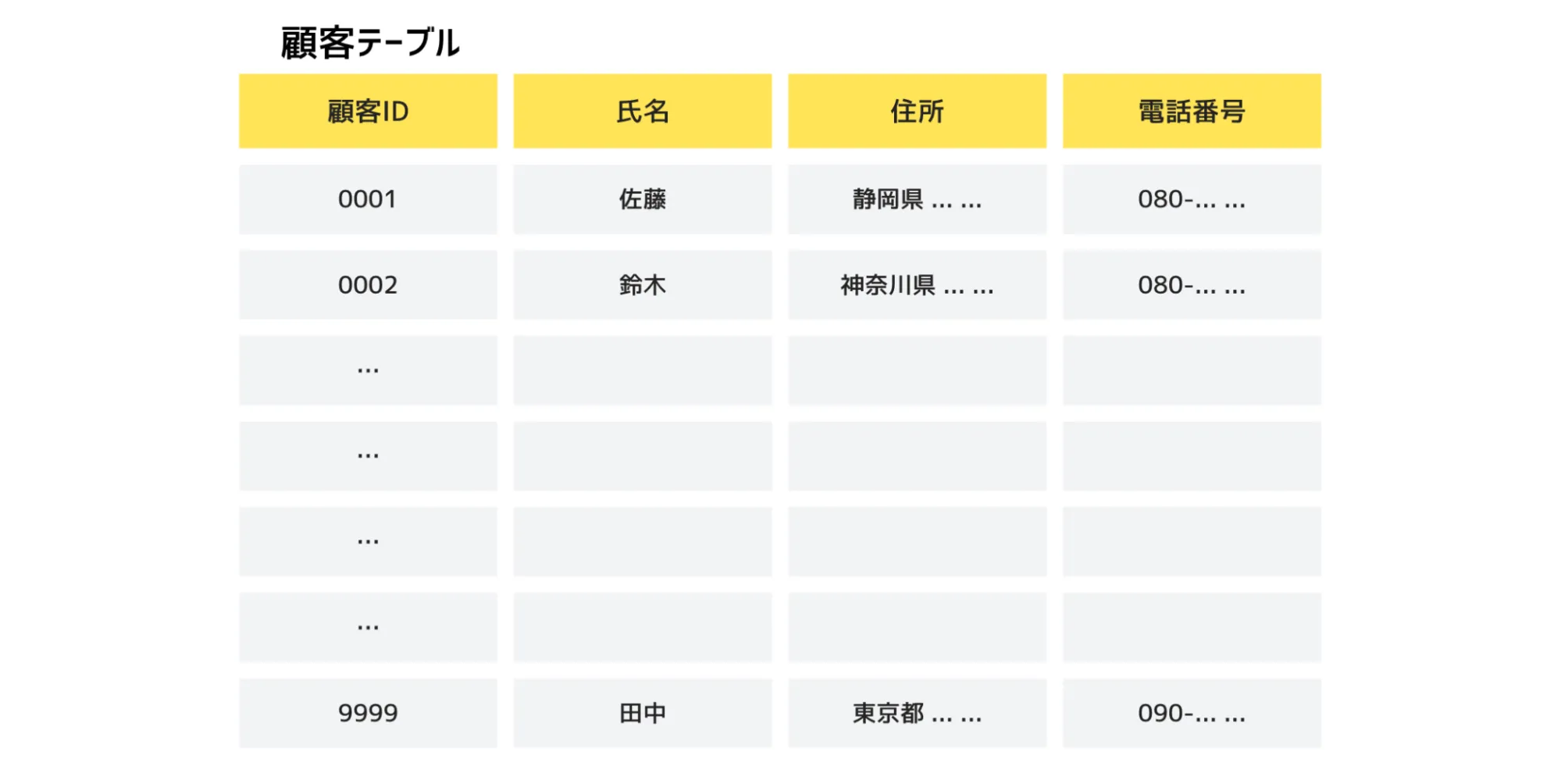 リレーショナルデータベースの構造構成表