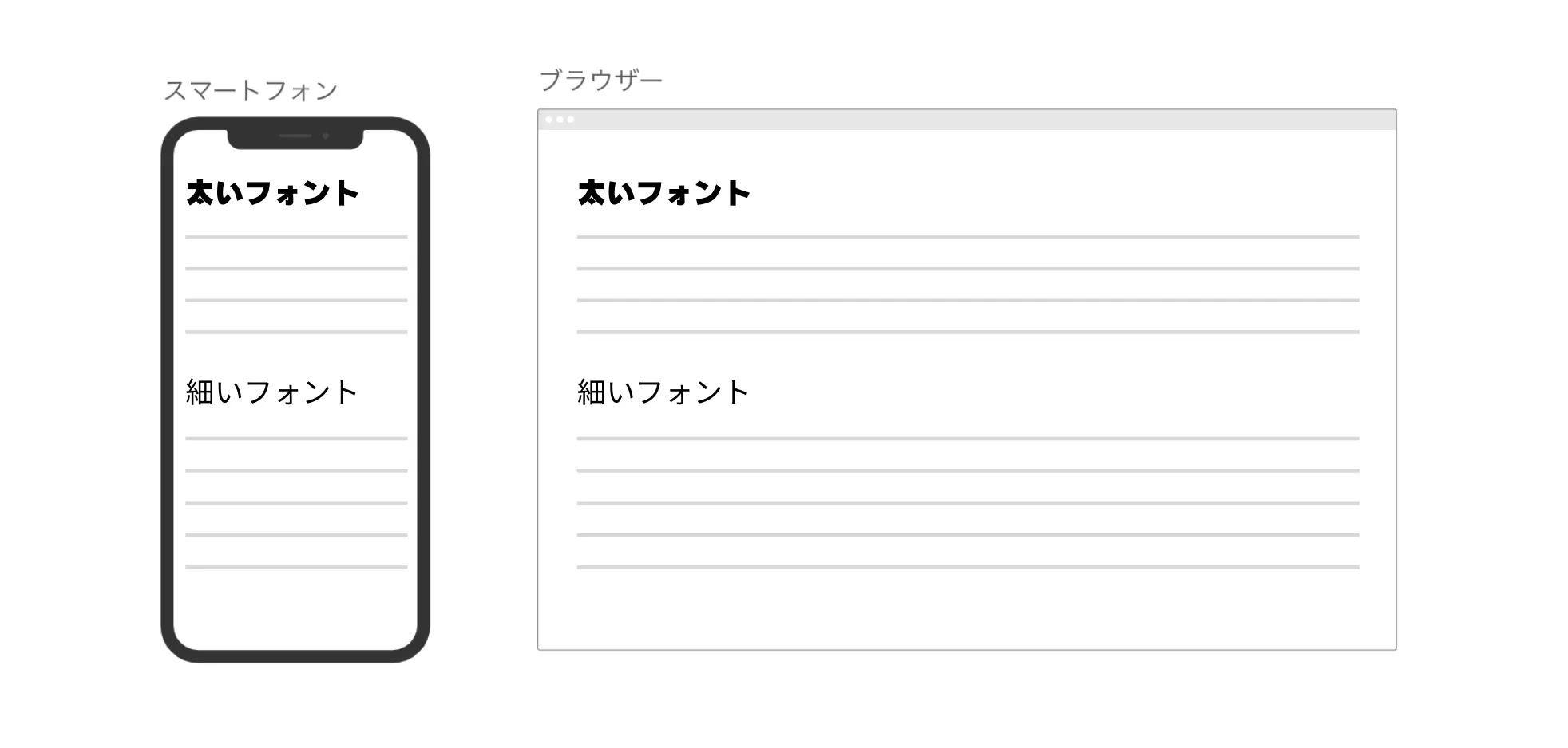 フォントのウェイトへの意識