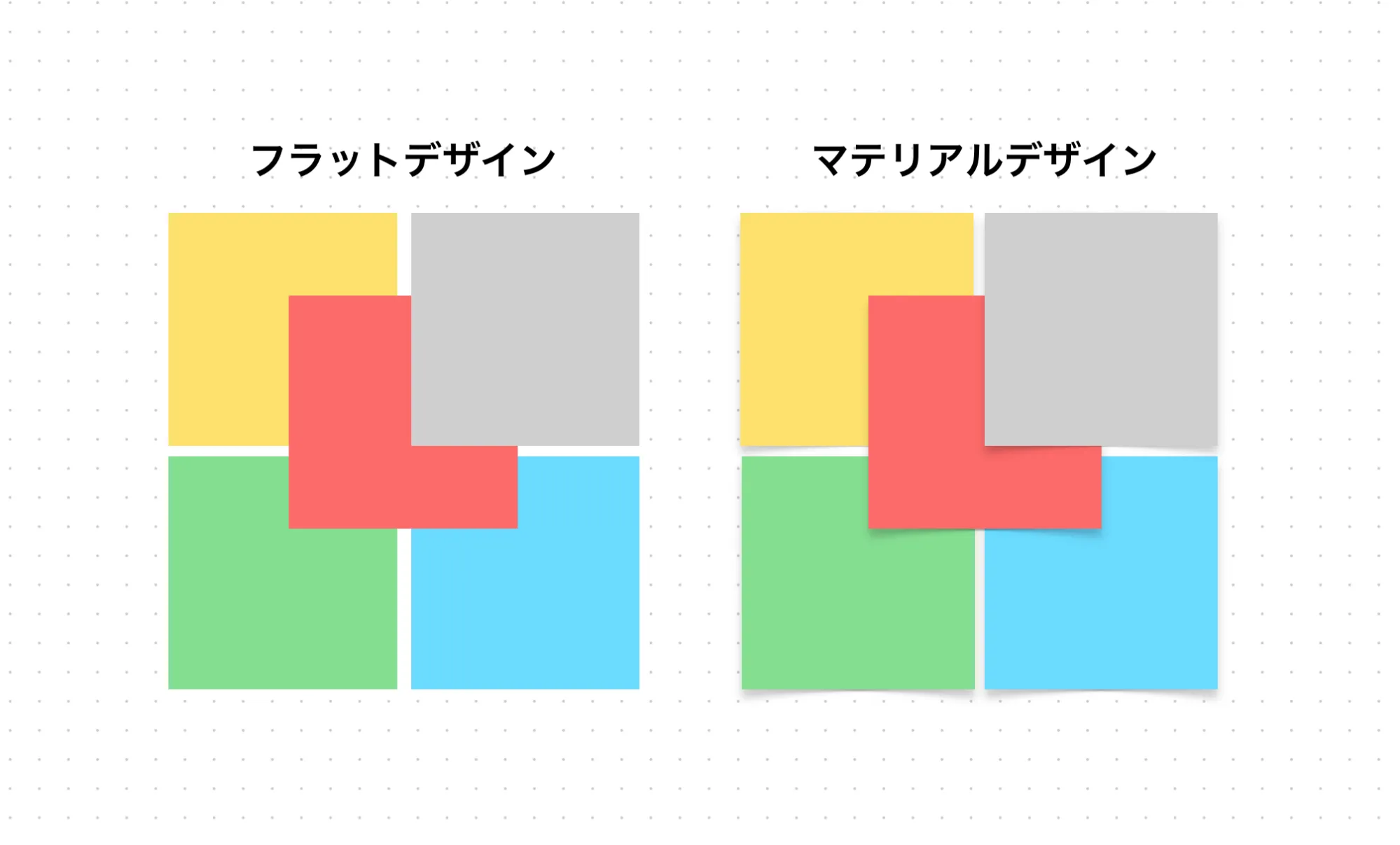 フラットデザインとマテリアルデザイン