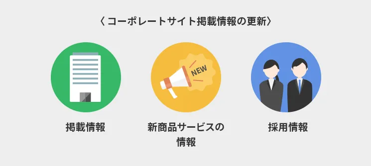コーポレートサイト掲載情報の更新></div></figure>
<p class=