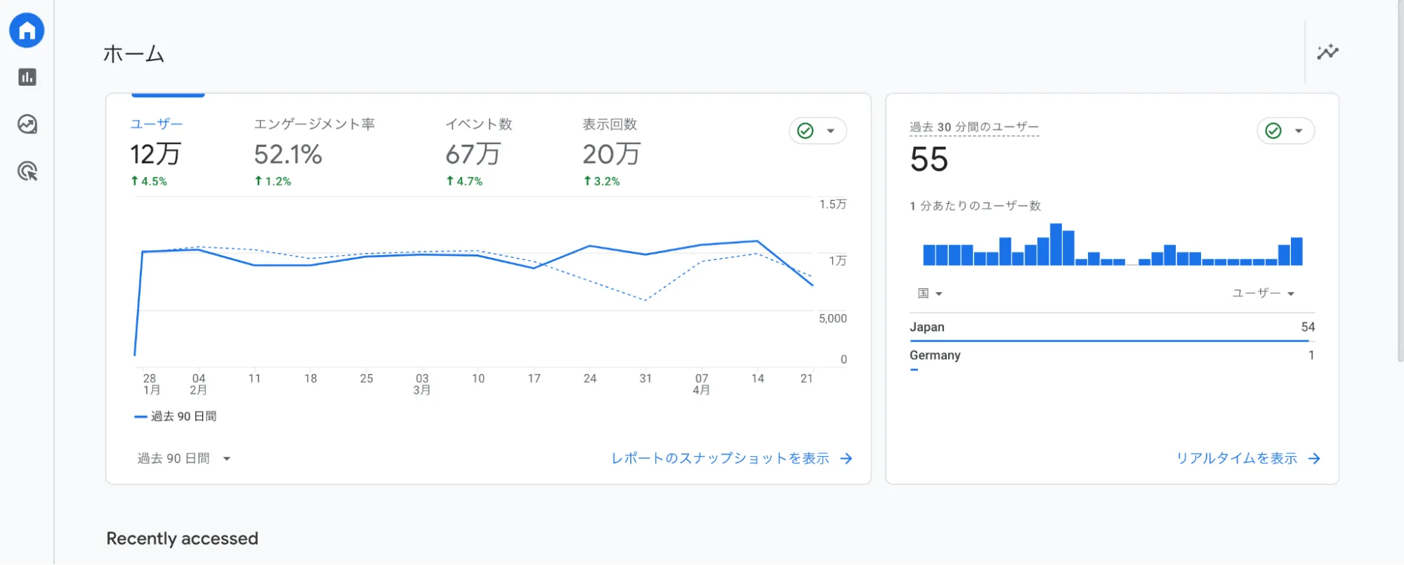 GoogleAnalytics