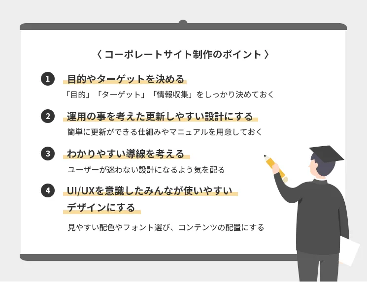 コーポレートサイト制作のポイント