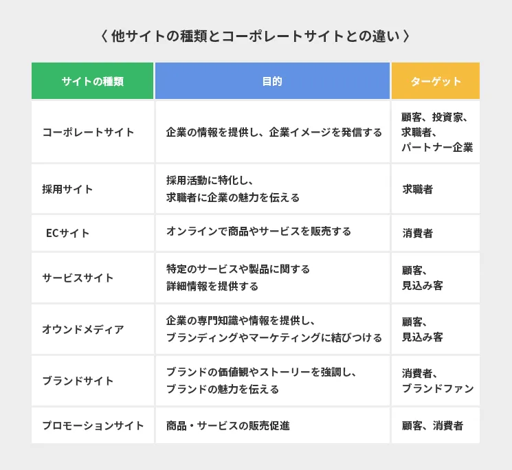 コーポレートサイト制作のポイント