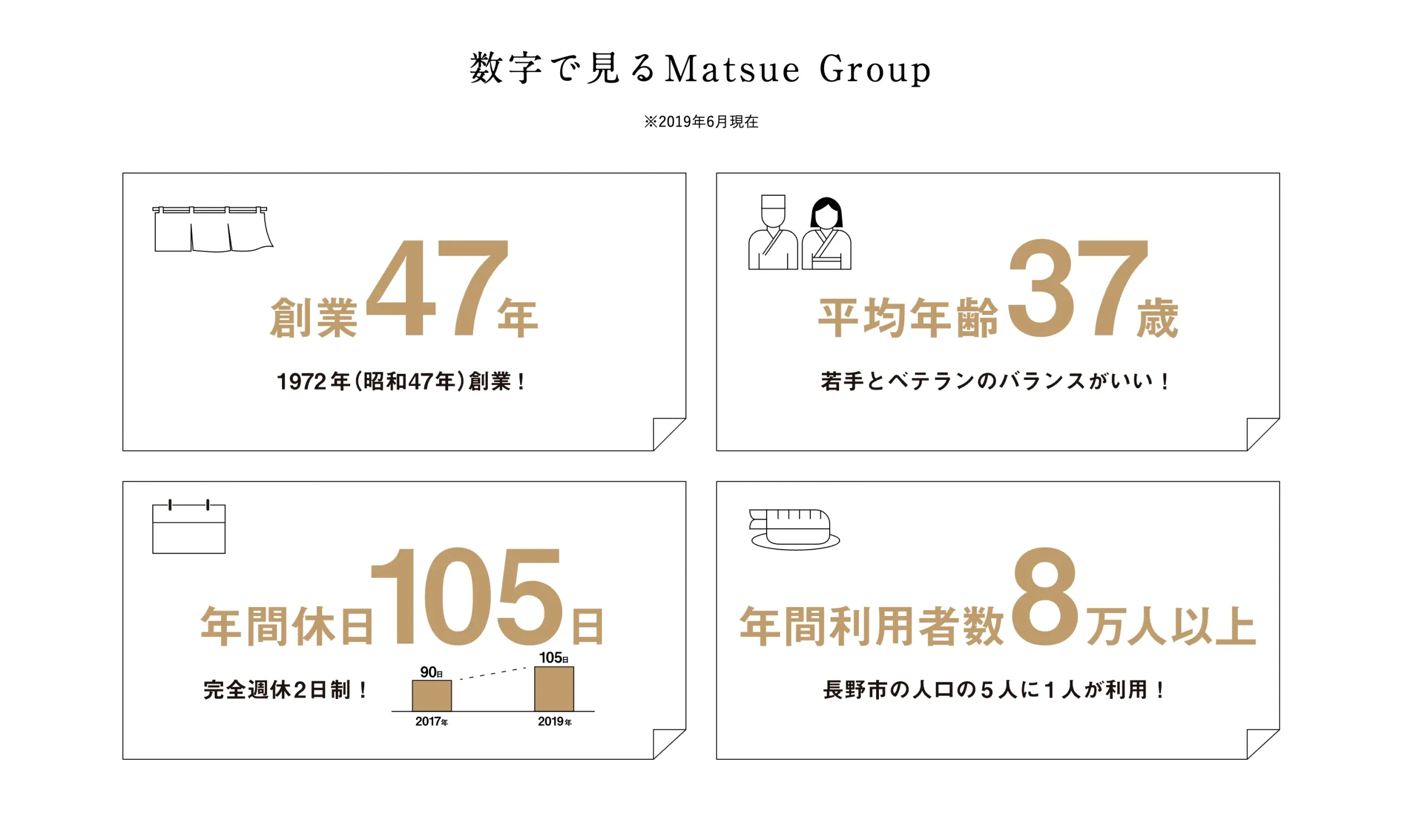 株式会社松栄寿司、採用サイトの労働環境セクション