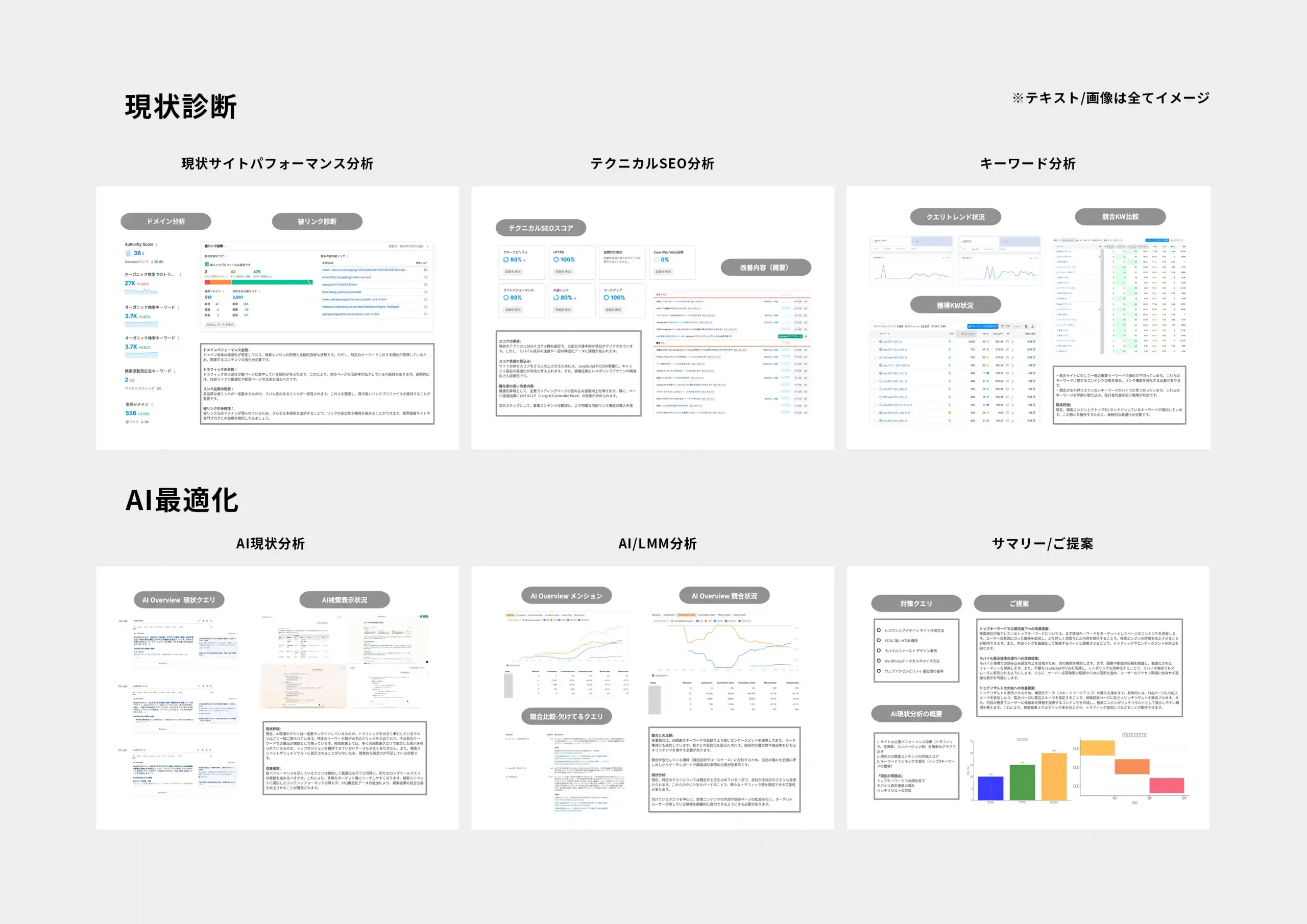AIO/LLMO診断サービスのレポートサンプル