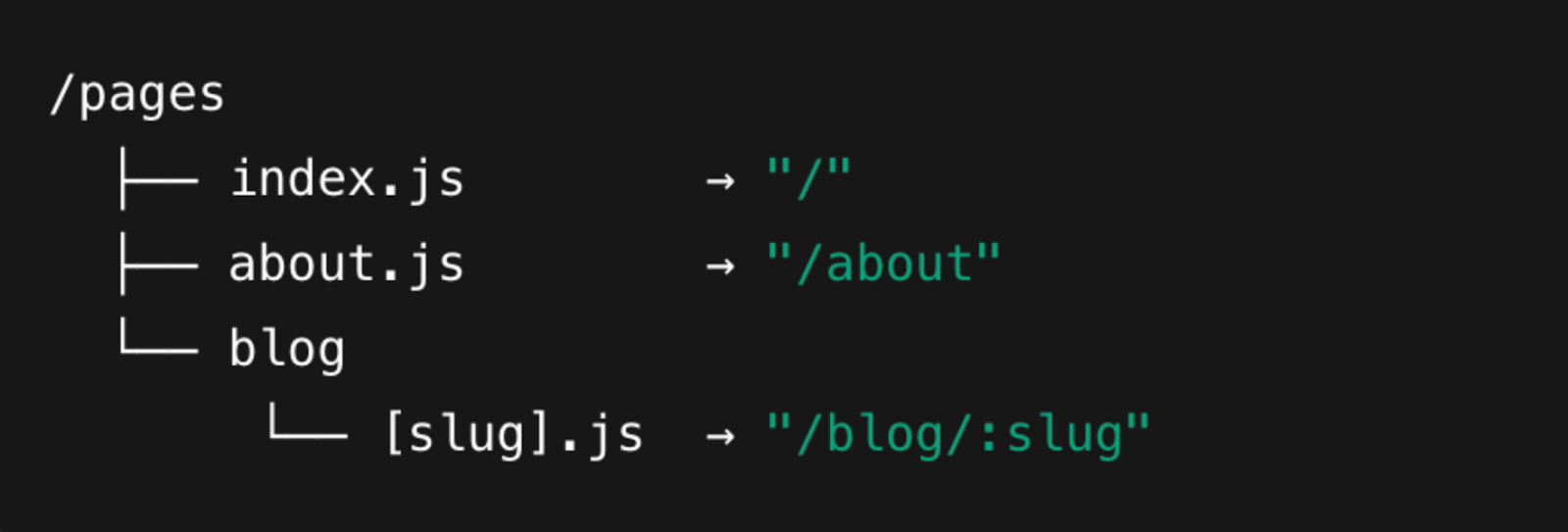 ルーティング 自動でファイル生成されるNext.js