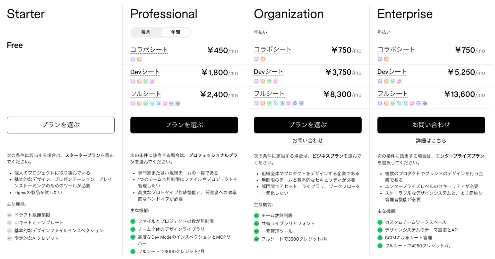 Figma料金比較表