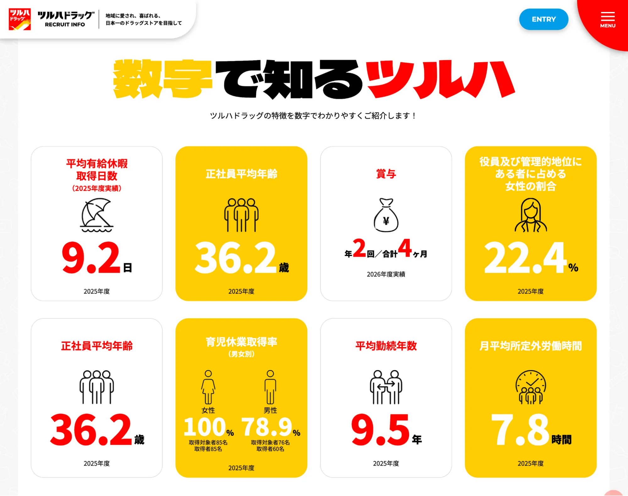 数字で見るツルハ