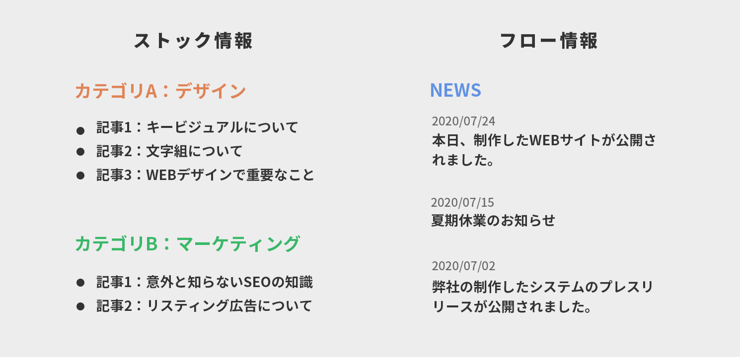 Ux視点のワイヤーフレーム設計で差がつくオウンドメディア構築 東京のweb制作会社 クーシー Coosy