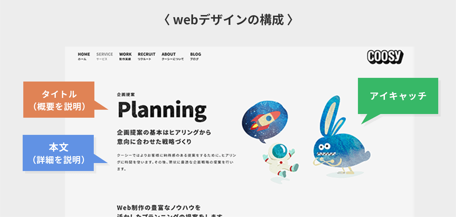 Webデザイン初心者が最初に身につけるべき構成力とは 東京のweb制作会社 クーシー Coosy