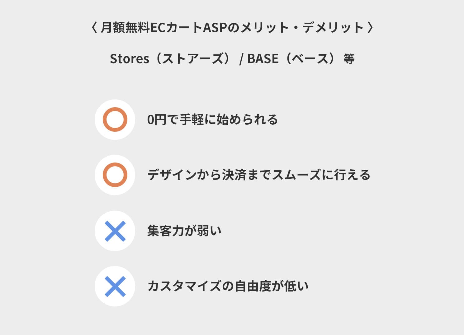 月額無料ECカートASPのメリット・デメリット
