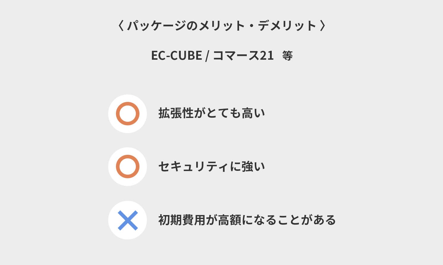 Ecサイト構築の経験者が教えるecシステムの選び方 探し方 モールからスクラッチまで 東京のweb制作会社 クーシー Coosy