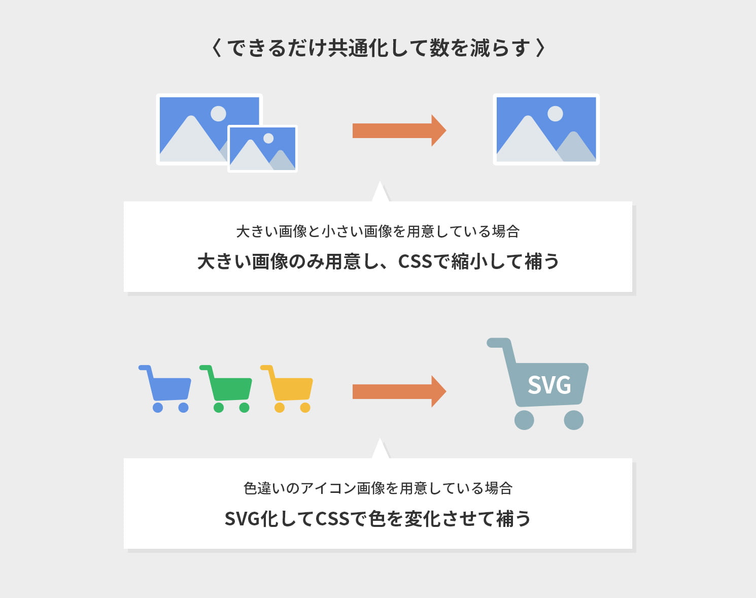 できるだけ共通化して数を減らす