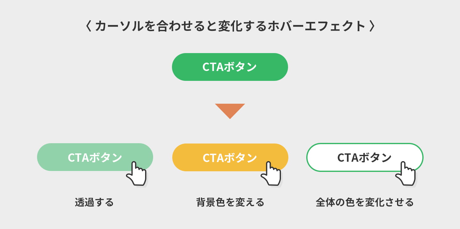 カーソルを合わせると変化するエフェクト