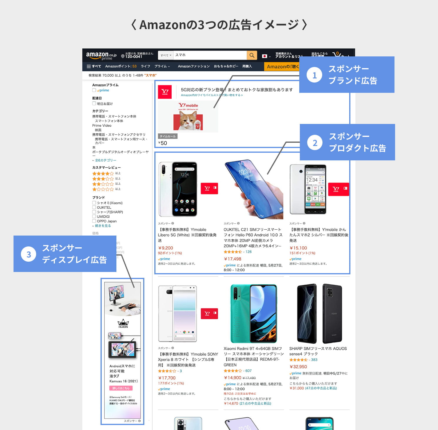 Amazon広告運用 東京のweb制作会社 クーシー Coosy