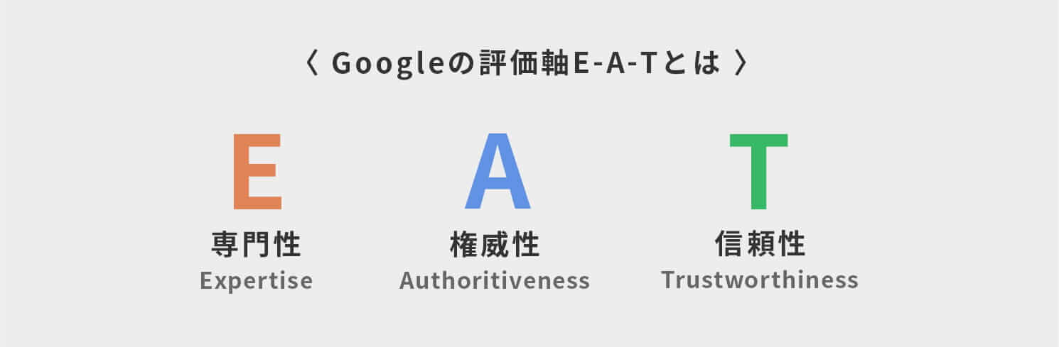 Googleの評価軸E-A-Tとは