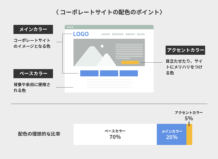 コーポレートサイトのデザインはこれで決まる 5つのポイントとは 東京のweb制作会社 株式会社クーシー