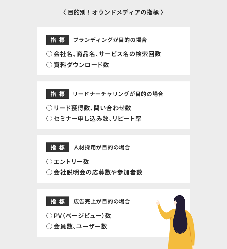 目的別!オウンドメディアの指標