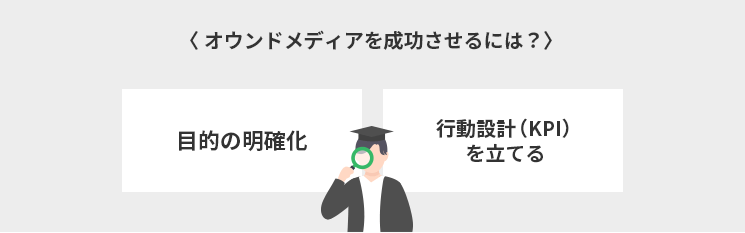 オウンドメディアを成功させるには?